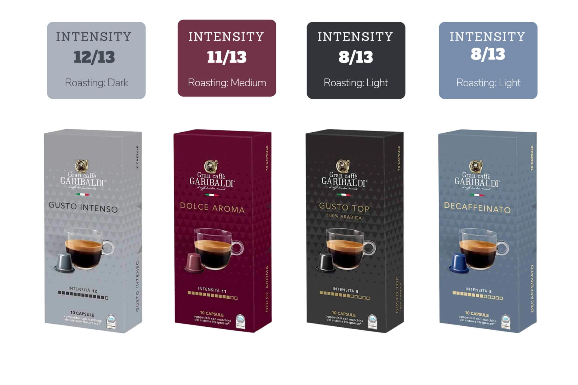 L'or Espresso Ristretto Decaffeinato Pod Review, Intensity 9, Nespresso  Decaf Pods